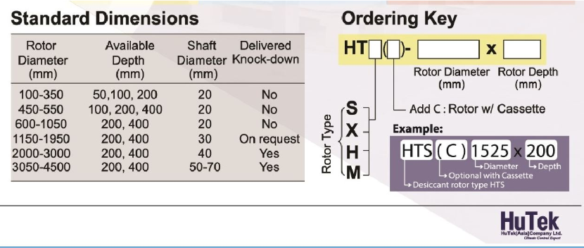 dhurotor6